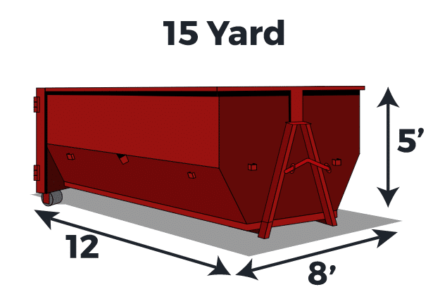 Pricing Your Dumpster Rental | I Need Dumpster